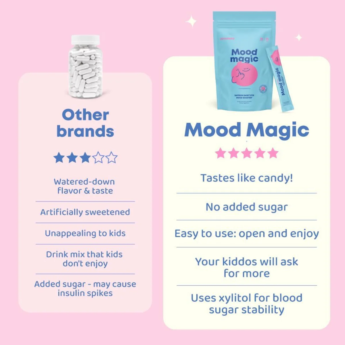 NatureHub™ - Mood Magic Saffron Pixie Sticks